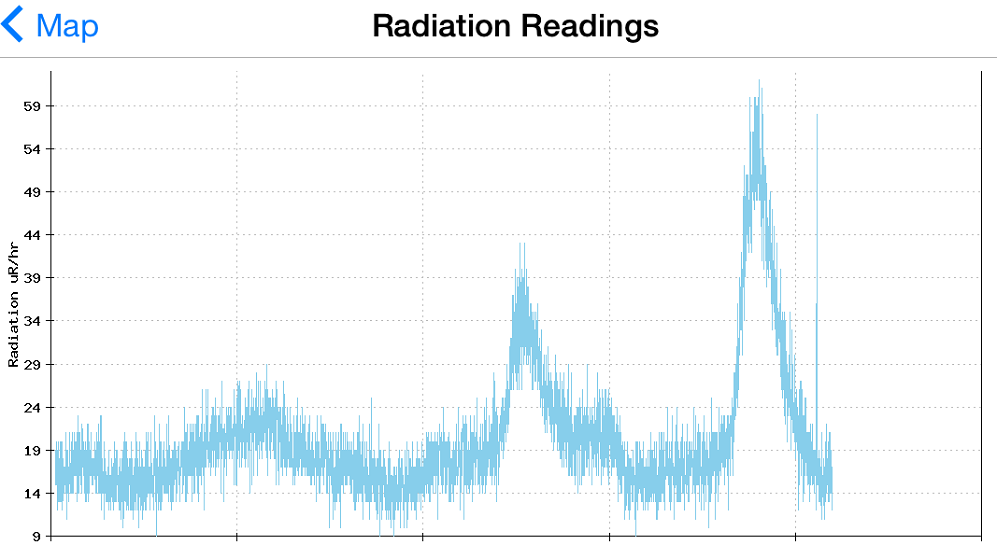 radiation_levels